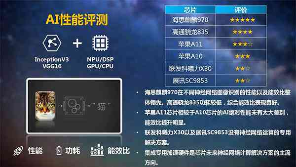 全面盘点：市面上热门的可对话AI写作工具及功能特点解析