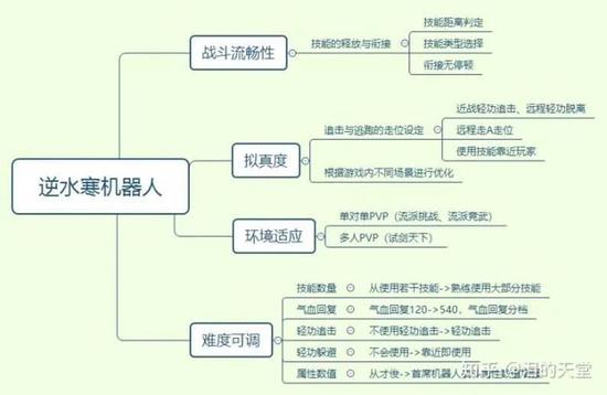 AI写作源码解析与全面应用指南：涵生成、优化、调试及常见问题解决方案