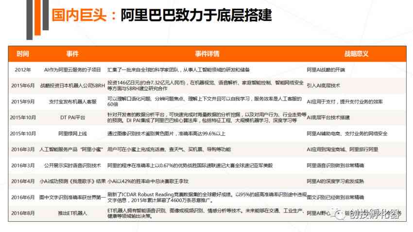 智能AI全面解析医疗检查报告，深度解读疾病信息与治疗建议