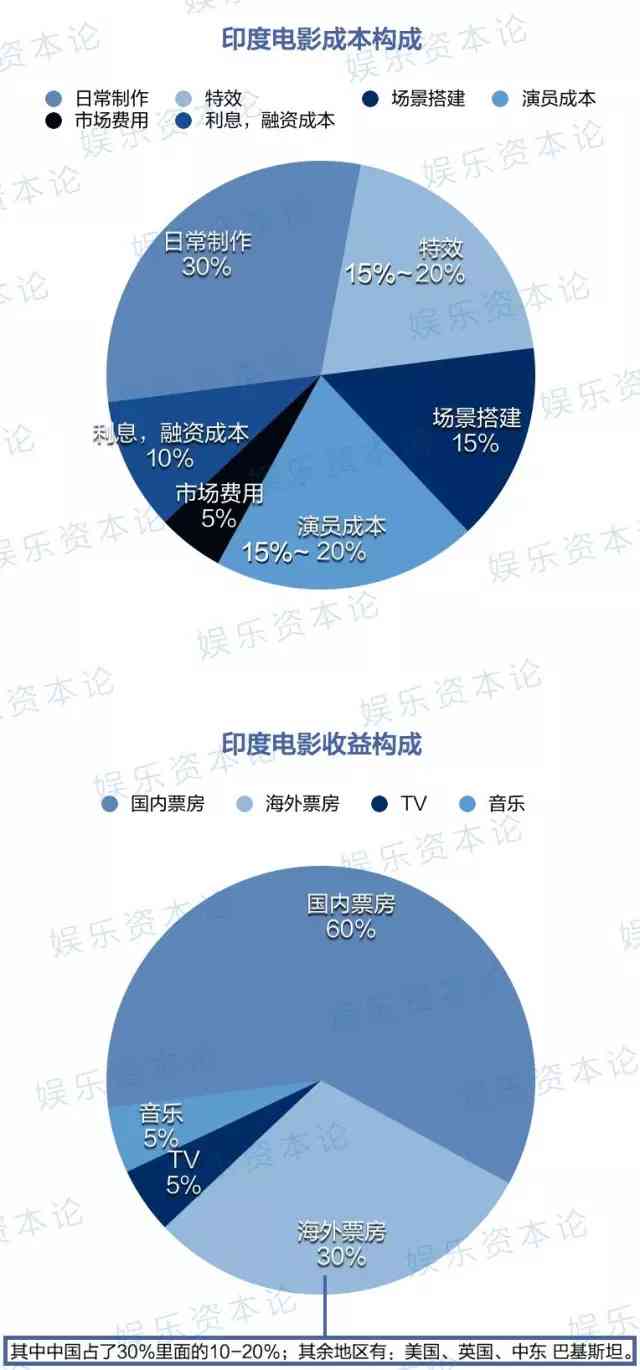 ai文案知识主播怎么赚钱的：如何成为文案主播及盈利模式解析