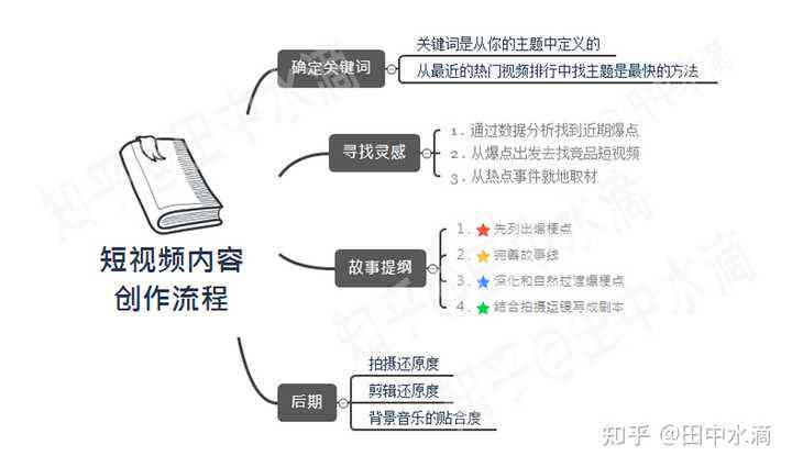 文案主播全攻略：从入门到精通，掌握撰写与播报技巧