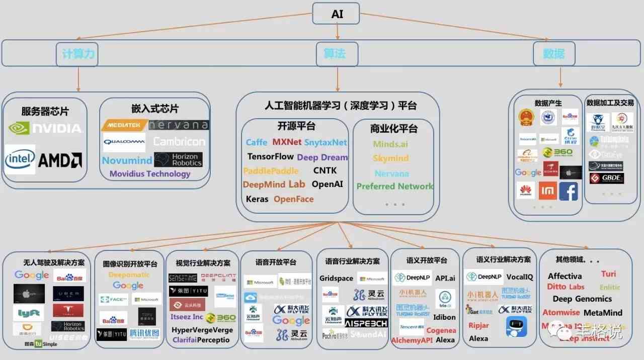 AI创业：入手指南、简单项目、公司案例、机会盘点与方向选择