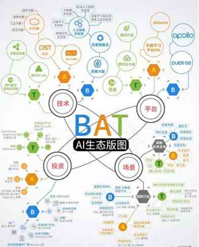 AI创业：入手指南、简单项目、公司案例、机会盘点与方向选择