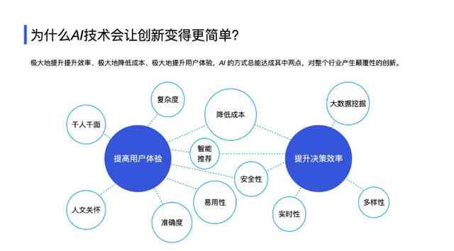 AI创业：入手指南、简单项目、公司案例、机会盘点与方向选择