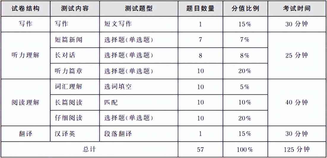 盘点2023年AI写作软件：综合性能、准确度与功能比较指南