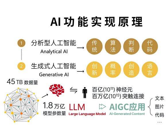 人工智能技术实操感悟：AI画像实训报告心得分享