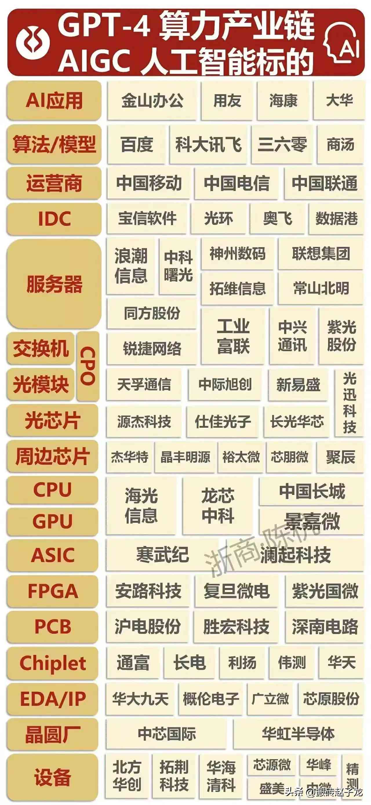 人工智能实训项目综合报告：技术实践、应用案例分析及未来展望