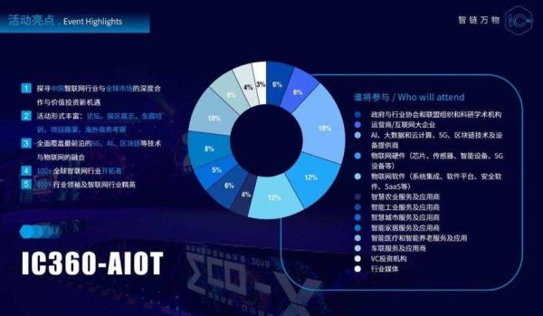 ai后赛预测分析报告