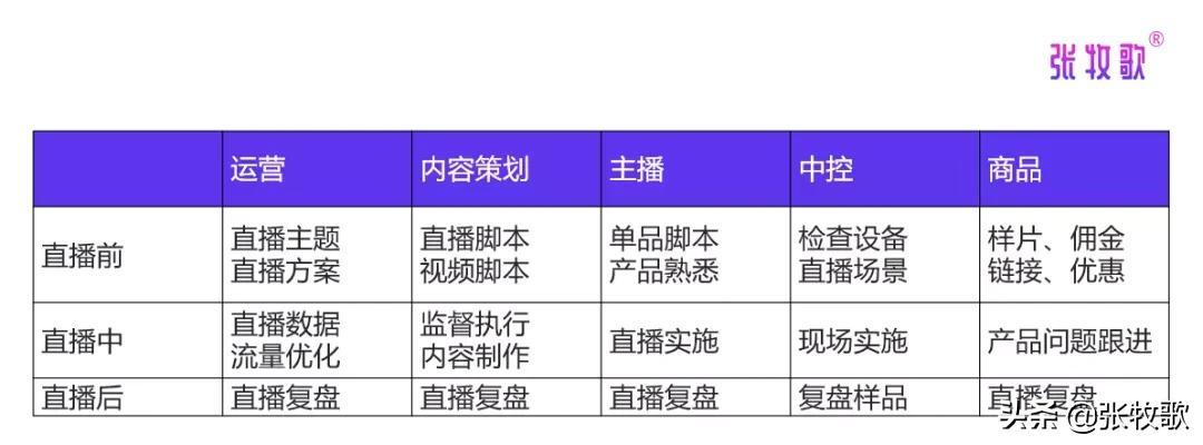 万能直播脚本：包含模板、通用直播间直播脚本