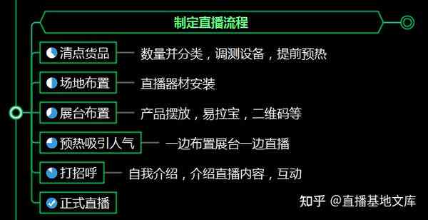 全方位直播脚本攻略：涵筹备、互动、促销及后续跟进技巧