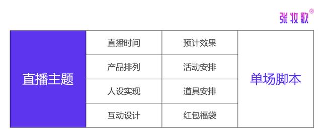 全方位直播脚本攻略：涵筹备、互动、促销及后续跟进技巧