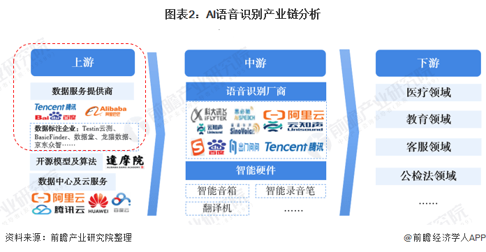 ai数据标注员主要是做什么：工作内容、发展前景及行业现状解析