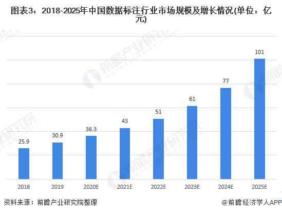 ai数据标注员主要是做什么：工作内容、发展前景及行业现状解析