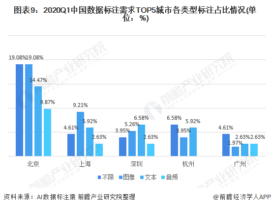 ai数据标注员主要是做什么：工作内容、发展前景及行业现状解析