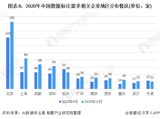 ai数据标注员主要是做什么：工作内容、发展前景及行业现状解析