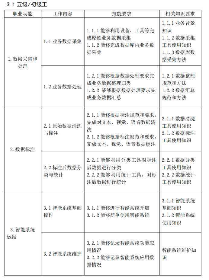 ai数据标注员主要是做什么：工作内容、发展前景及行业现状解析