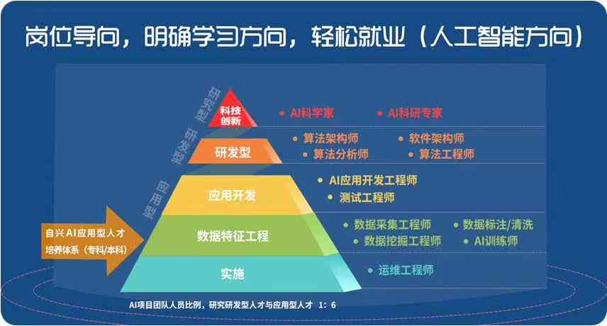 ai数据标注员主要是做什么：工作内容、发展前景及行业现状解析