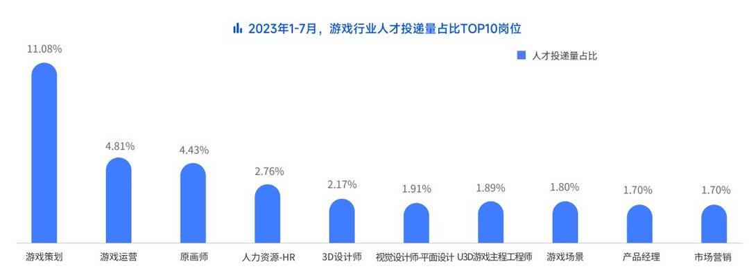 AI数据标注师薪资揭秘：收入水平与职业发展前景一览