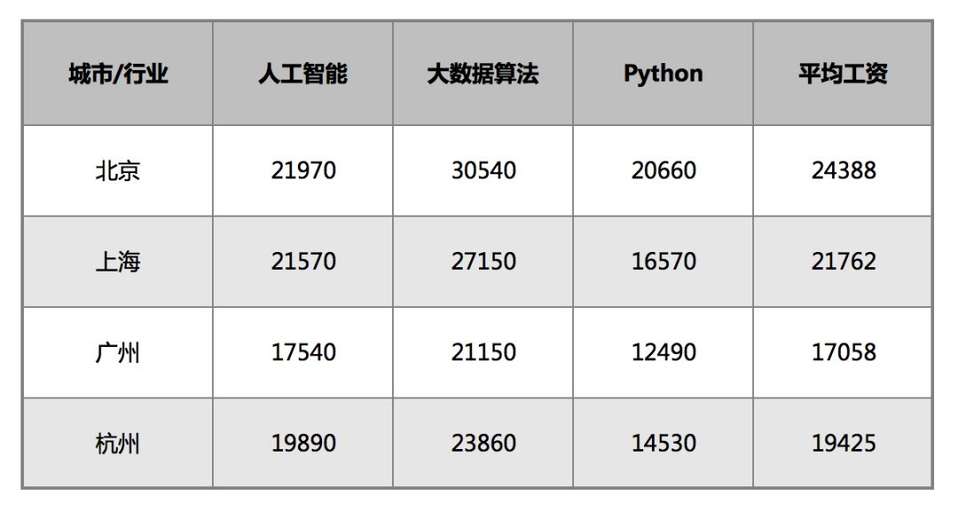 AI数据标注师薪资揭秘：收入水平与职业发展前景一览