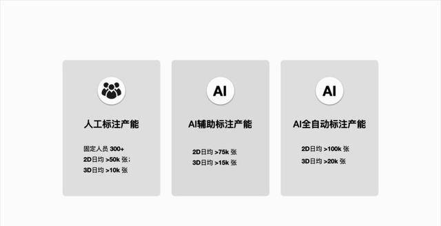 ai数据标注实报告