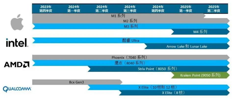 开题报告ai指令