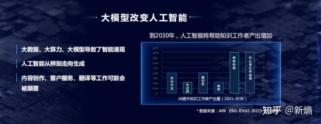 AI时代：全面探讨人工智能如何替代人类文案创作及其影响