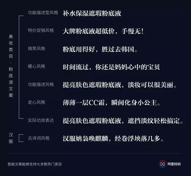 AI时代：全面探讨人工智能如何替代人类文案创作及其影响