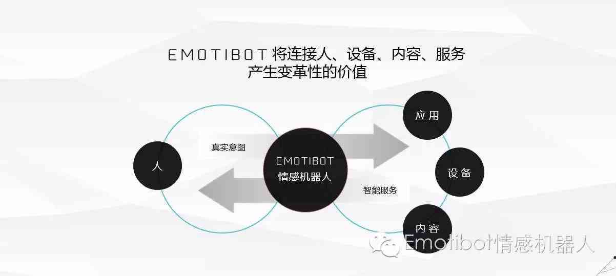 探索人与机器互动中的情感联系：情感生成、影响与未来发展解析