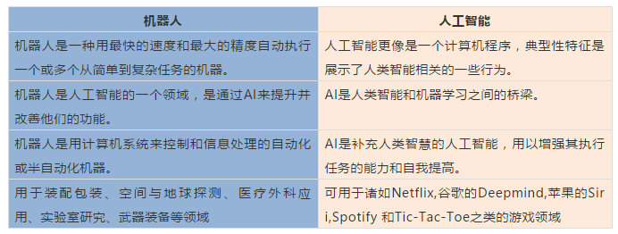 深入探讨人类与机器的差异：全面解析人工智能与人类智能的对比与融合