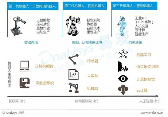 深入探讨人类与机器的差异：全面解析人工智能与人类智能的对比与融合