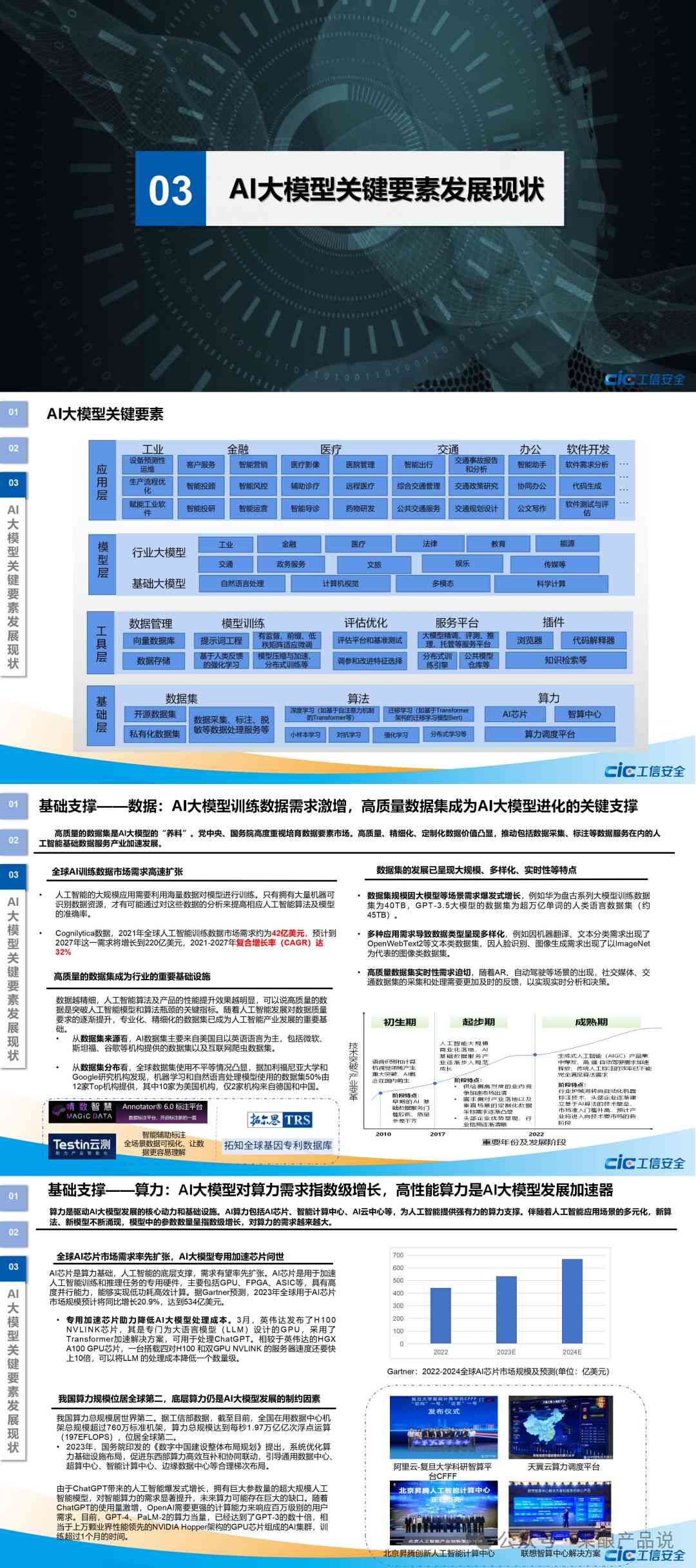 掌握要领：融入关键数据，撰写高质量AI年报告指南