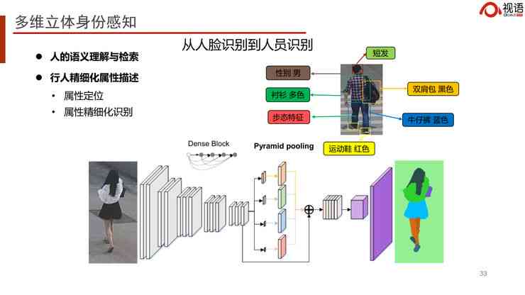 ai服务引擎是干啥的：功能、软件作用及潜在坏处解析