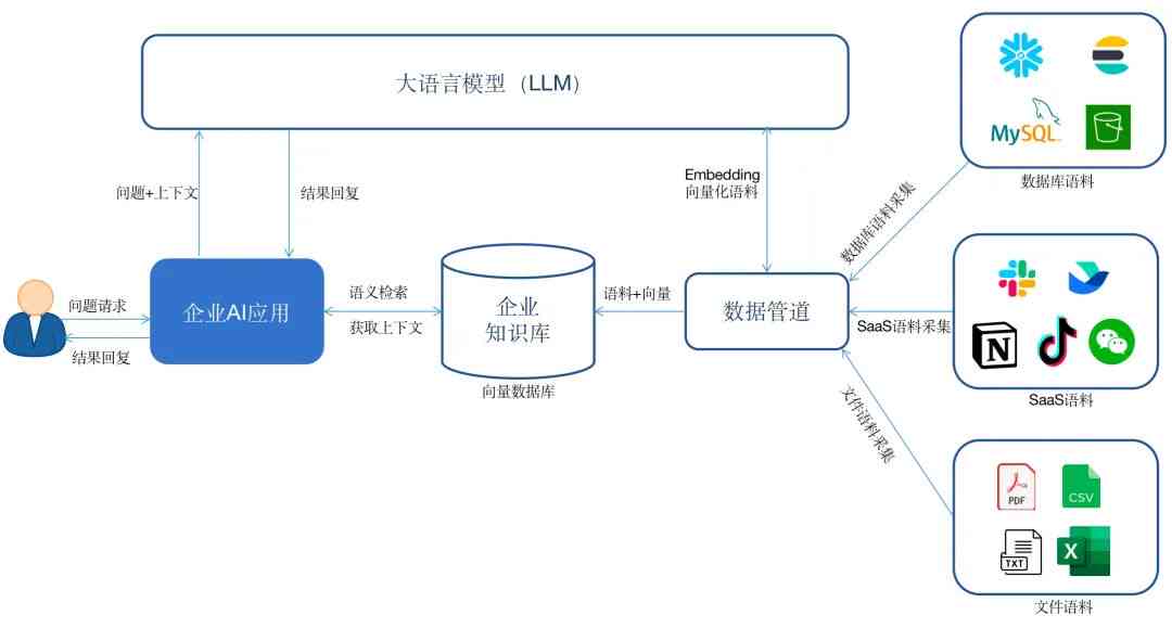 ai服务引擎是干啥的：功能、软件作用及潜在坏处解析