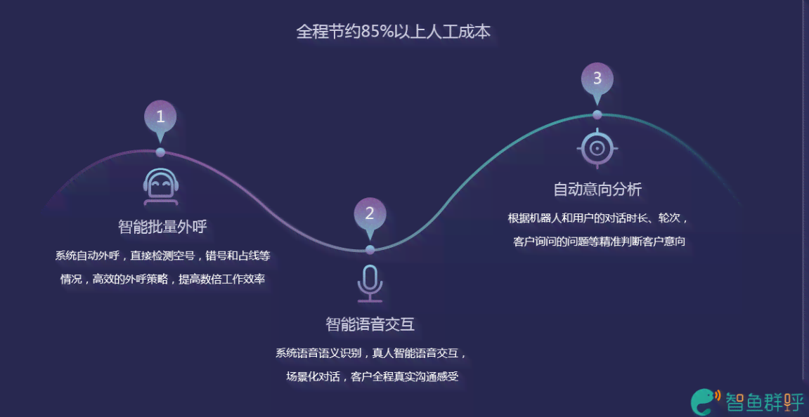 ai服务引擎是干啥的：功能、软件作用及潜在坏处解析