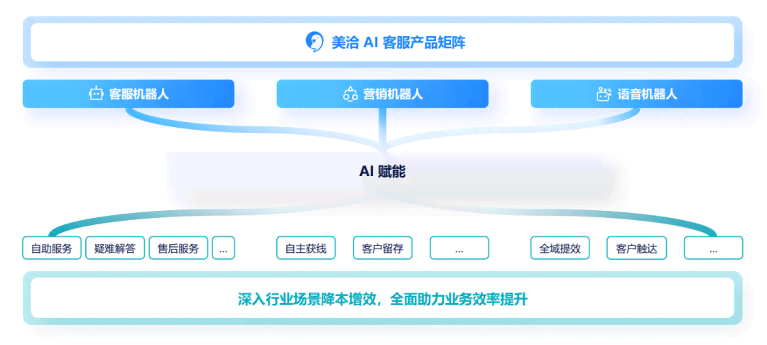 深入解析AI服务引擎：全面了解其功能、应用与优势