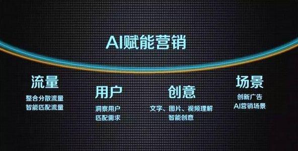 AI赋能：打造高效电商营销策划方案的全新策略与实践