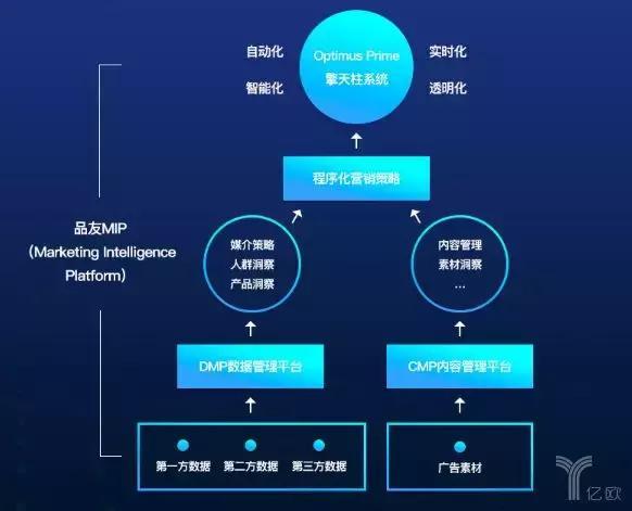 AI电商解决方案：覆智能推荐、库存管理、客户服务与营销策略全解析