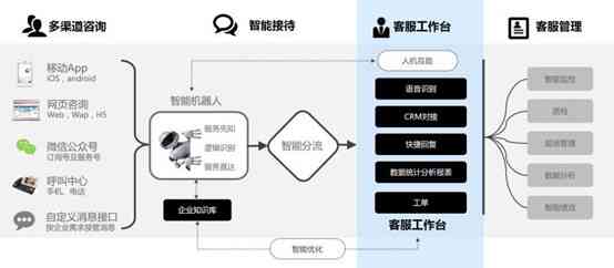 AI电商解决方案：覆智能推荐、库存管理、客户服务与营销策略全解析