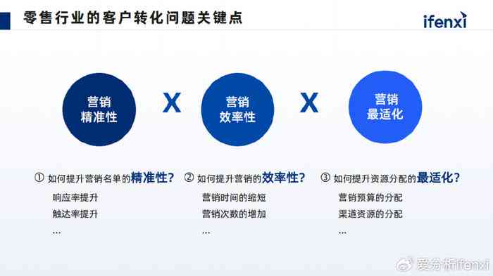 AI电商解决方案：覆智能推荐、库存管理、客户服务与营销策略全解析