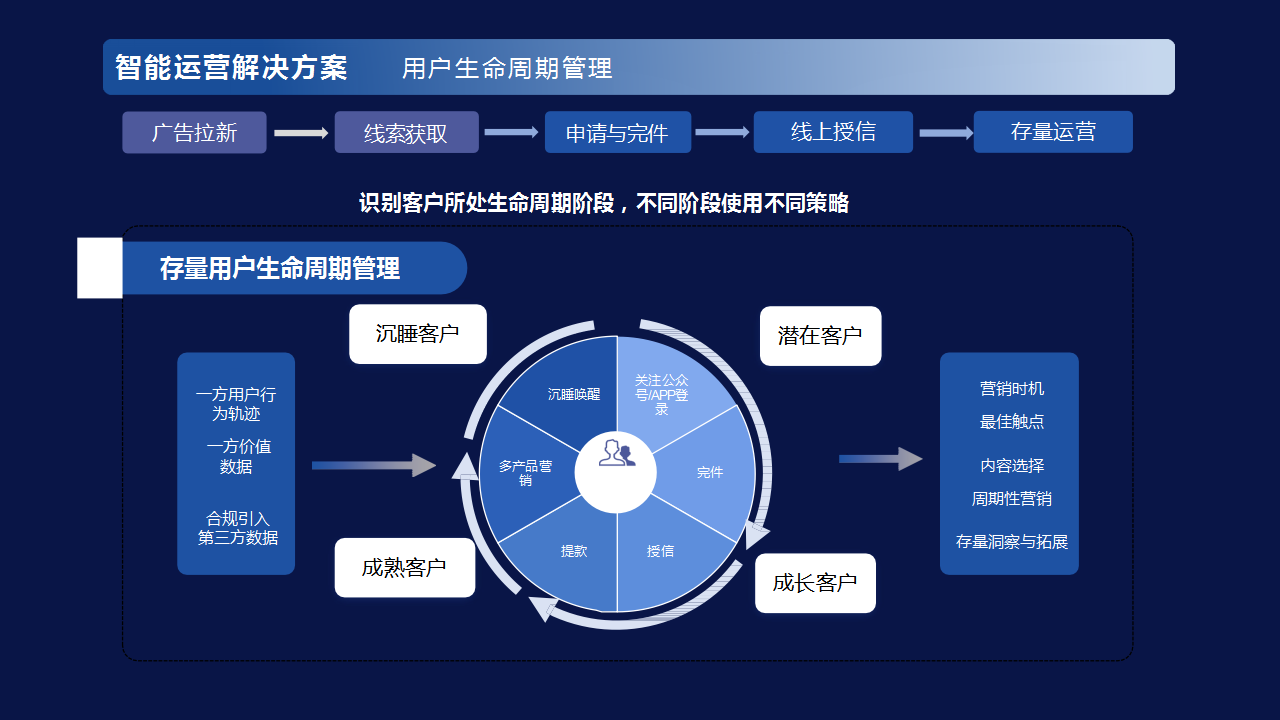 AI电商解决方案：覆智能推荐、库存管理、客户服务与营销策略全解析