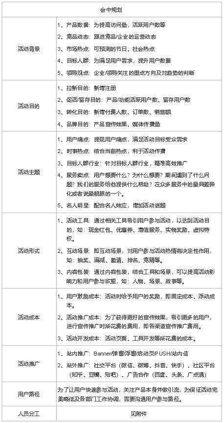 内容文案是什么：写作要点、四种形式、内容神器与顶尖文案范文汇总