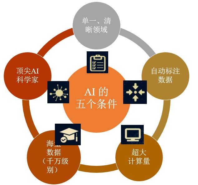 汉字智能处理与人工智能应用：探索汉字识别、翻译与教育领域的创新解决方案