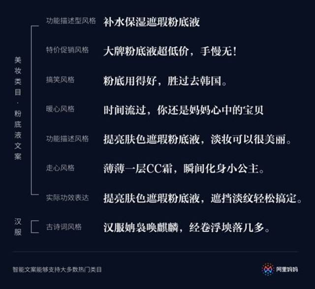 AI助手如何利用个人文件高效生成创意文案