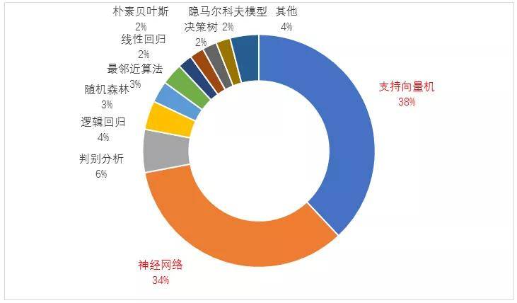 深度解析：AI创作是否属于艺术？以及如何利用数据分析评估其艺术价值