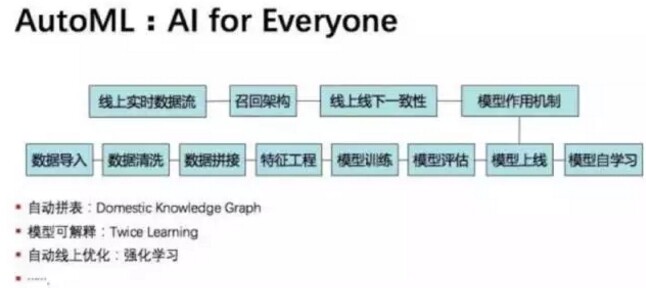 AI作业全方位攻略：从入门到精通，解决所有常见问题与挑战