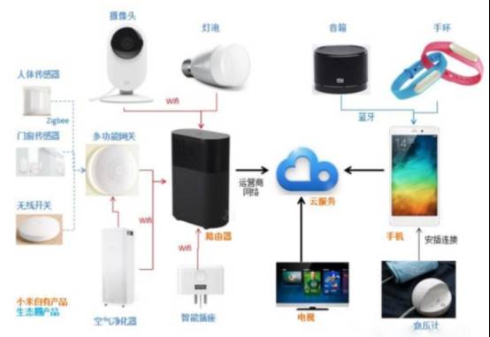 全方位揭秘：鸿AIoT技术在智能家居、智能穿与物联网领域的应用与实践