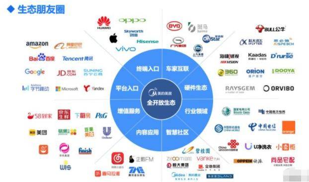 全方位揭秘：鸿AIoT技术在智能家居、智能穿与物联网领域的应用与实践