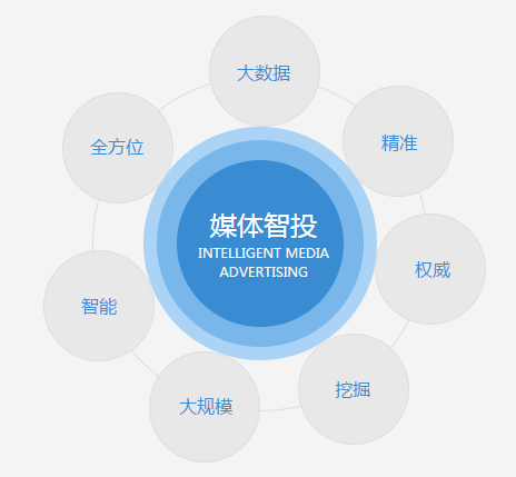 智能AI定制高效文案，一站式解决营销推广与内容创作需求