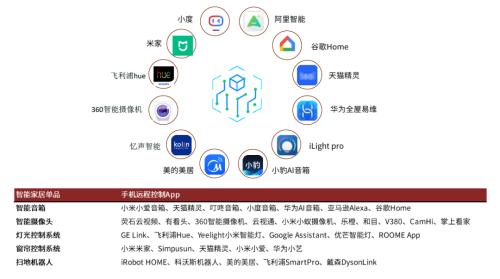 智能科技新锐—小发猫原创智能解决方案