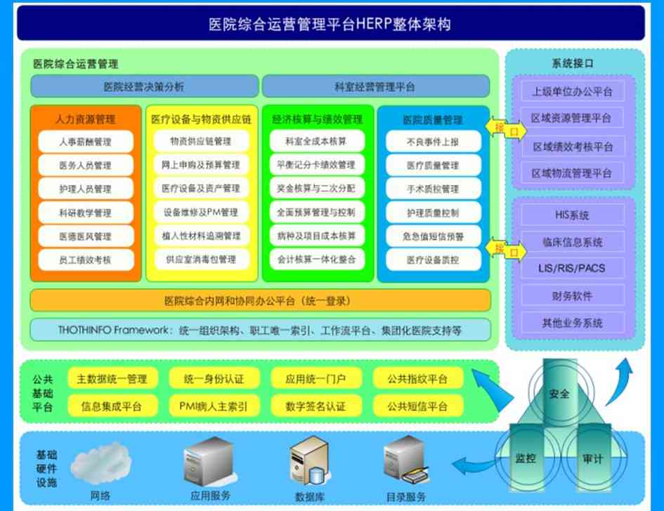 好用的医学AI写作：全能软件平台集成解决方案